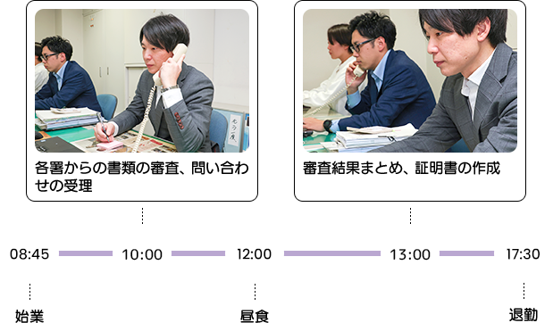 8時出勤→8時45分各署からの書類の審査、問い合わせの受理→12時昼食→13時審査結果書類まとめ、証明書の作成→17時退勤