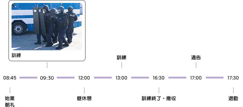 7時30分自家用車で出勤→7時45分着替え・業務準備→8時45分朝礼→9時35分訓練→12時昼休憩→13時訓練→16時30分訓練終了・撤収→17時通告→17時30分退勤