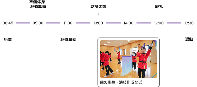 8時45分出勤→9時準備体操、派遣準備→11時派遣演奏→13時昼食休憩→14時曲の訓練・演技作成など→17時終礼→17時30分退勤